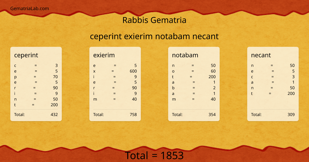 ceperint exierim notabam necant in rabbis Gematria